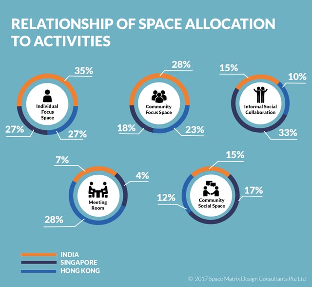 Relationship of space allocation.png